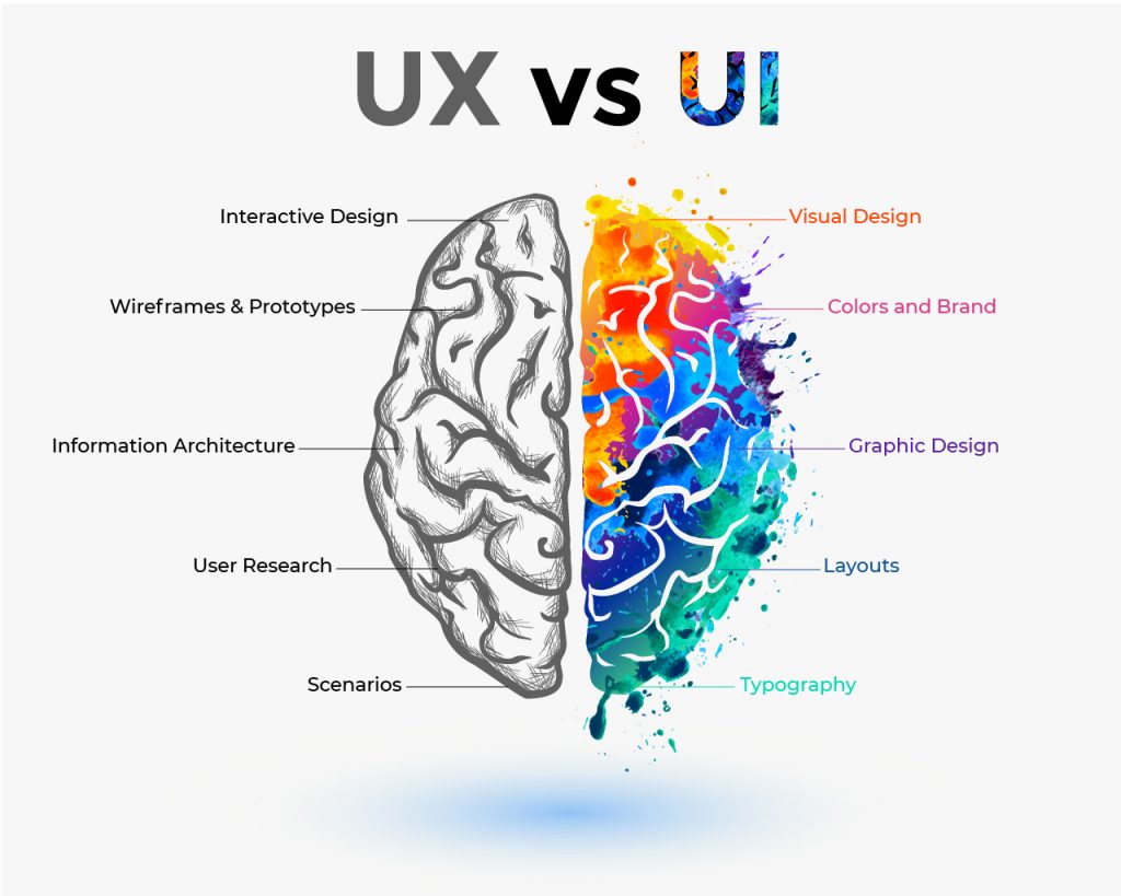 Différences entre UX et UI Design